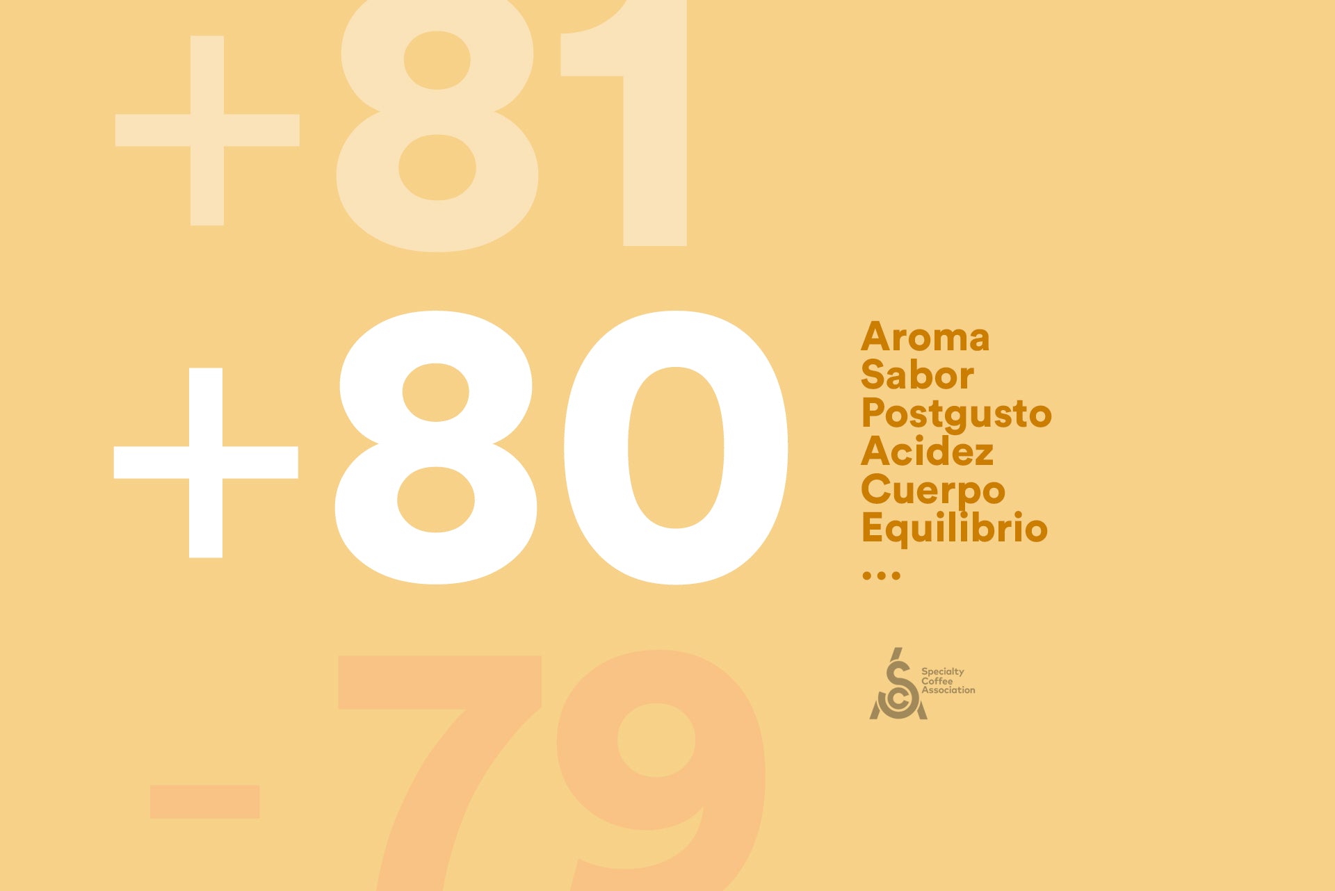 Puntuación SCA: Aroma, sabor o equilibrio entre otros.